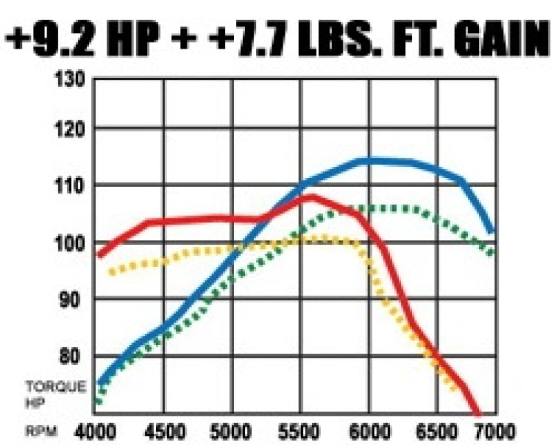 MagnaFlow Sys C/B Honda Civic 2001 Magnaflow Catback  AXOPROS