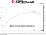 aFe MagnumFORCE Stage-2 Pro 5R Cold Air Intake System 19-20 Volkswagen Jetta L4-1.4L (t) aFe Cold Air Intakes  AXOPROS