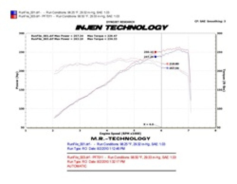 Injen 10 Camaro 3.6L V6 Wrinkle Black Power-Flow Short Ram Air Intake System Injen Cold Air Intakes  AXOPROS