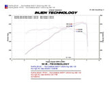 Injen 10 Camaro 3.6L V6 Wrinkle Black Power-Flow Short Ram Air Intake System Injen Cold Air Intakes  AXOPROS