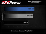 aFe Magnum FORCE Stage-2 Pro 5R Cold Air Intake System 15-19 Volkswagen GTI (MKVII) L4-2.0L (t) aFe Cold Air Intakes  AXOPROS