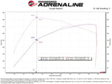 aFe 22-24 Ford Bronco Raptor Momentum GT Cold Air Intake System w/ Pro Dry S Filter aFe Cold Air Intakes  AXOPROS
