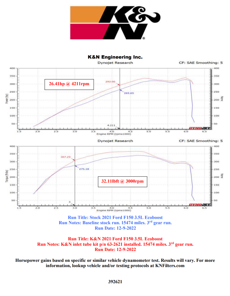 K&N 21-22 Ford F-150 V6-3.5L Inlet Pipe K&N Engineering Intake Elbows  AXOPROS