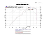 Injen 01-06 BMW 330i E46 3.0L (M54) L-6 Wrinkle Black Short Ram Intake w/ Enc Heat Shield & Adapter Injen Cold Air Intakes  AXOPROS