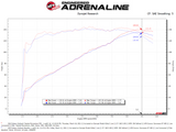 aFe 15-19 Subaru Outback H4-2.5L Takeda Momentum Cold Air Intake System w/ Pro 5R Media aFe Cold Air Intakes  AXOPROS