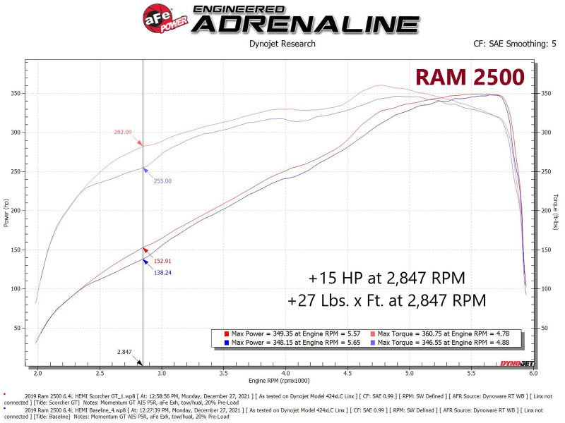 aFe RAM 2500/3500 19-22 V8-6.4L SCORCHER GT Power Module aFe In-Line Modules  AXOPROS