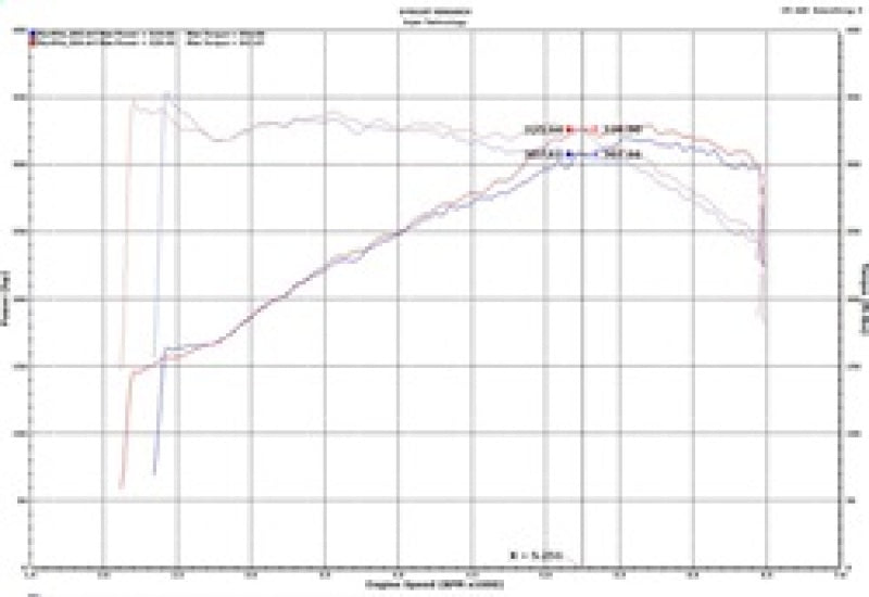 Injen 18-19 Audi S4/S5 (B9) 3.0L Turbo Wrinkle Red Short Ram Intake Injen Cold Air Intakes  AXOPROS