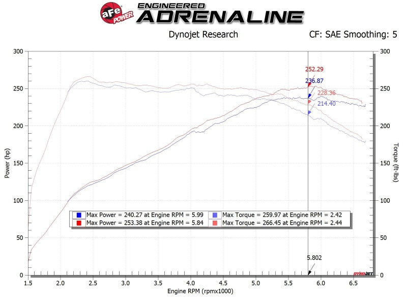 aFe Momentum GT Pro 5R Cold Air Intake System 19-20 Hyundai Veloster N 2.0L (t) aFe Cold Air Intakes  AXOPROS
