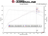 aFe Momentum GT Pro 5R Cold Air Intake System 19-20 Hyundai Veloster N 2.0L (t) aFe Cold Air Intakes  AXOPROS