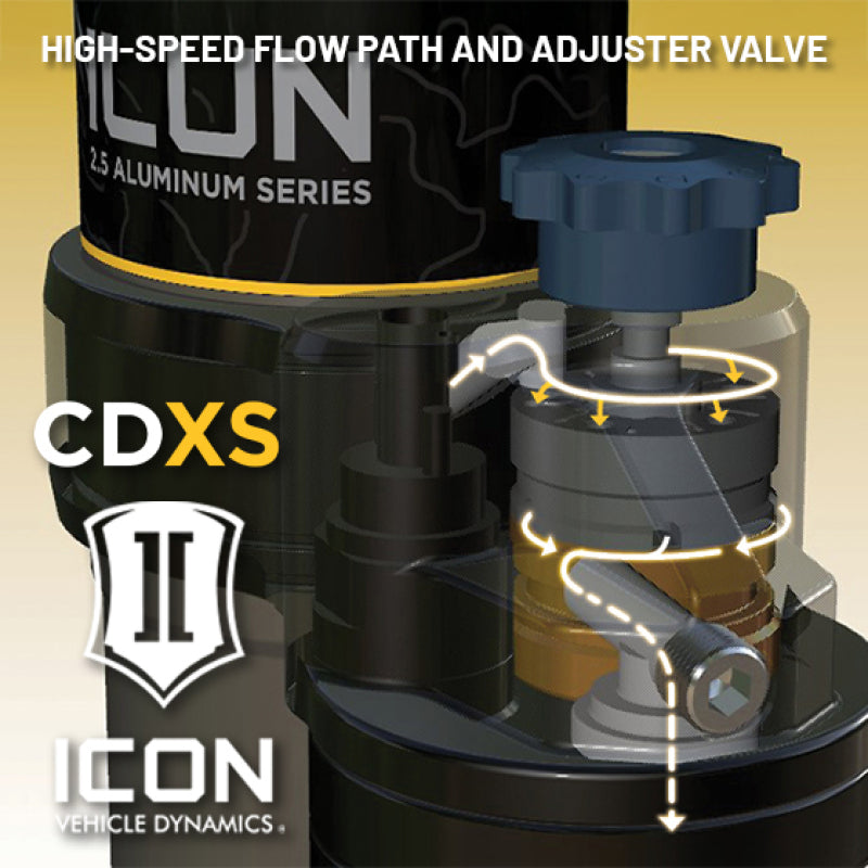 ICON 21-23 Ford Bronco 2.5in VS RR Coilover Kit - Rear - AXOPROS