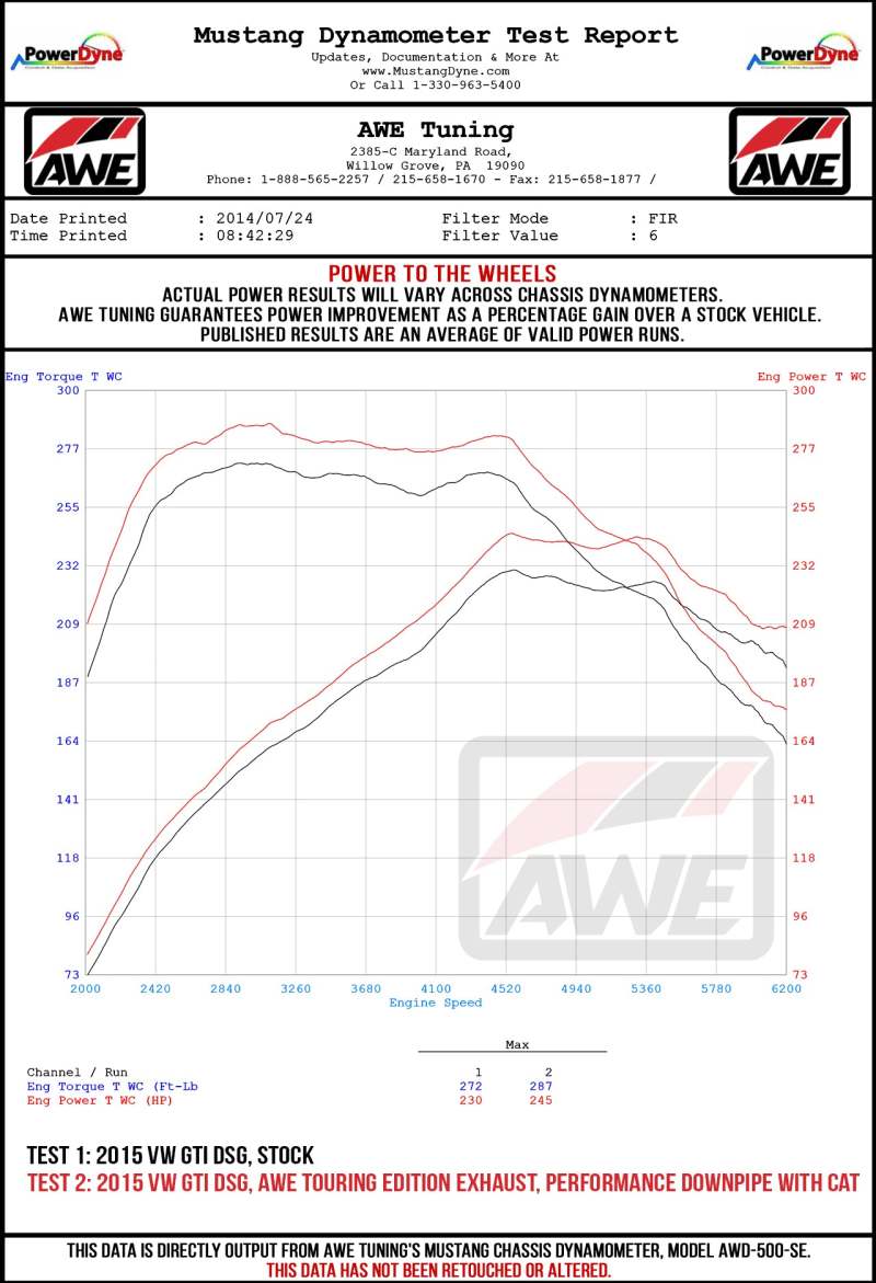 AWE Tuning Volkswagen GTI MK7.5 2.0T Track Edition Exhaust w/Diamond Black Tips 102mm AWE Tuning Catback  AXOPROS