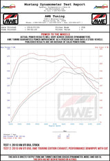 AWE Tuning Volkswagen GTI MK7.5 2.0T Track Edition Exhaust w/Diamond Black Tips 102mm AWE Tuning Catback  AXOPROS