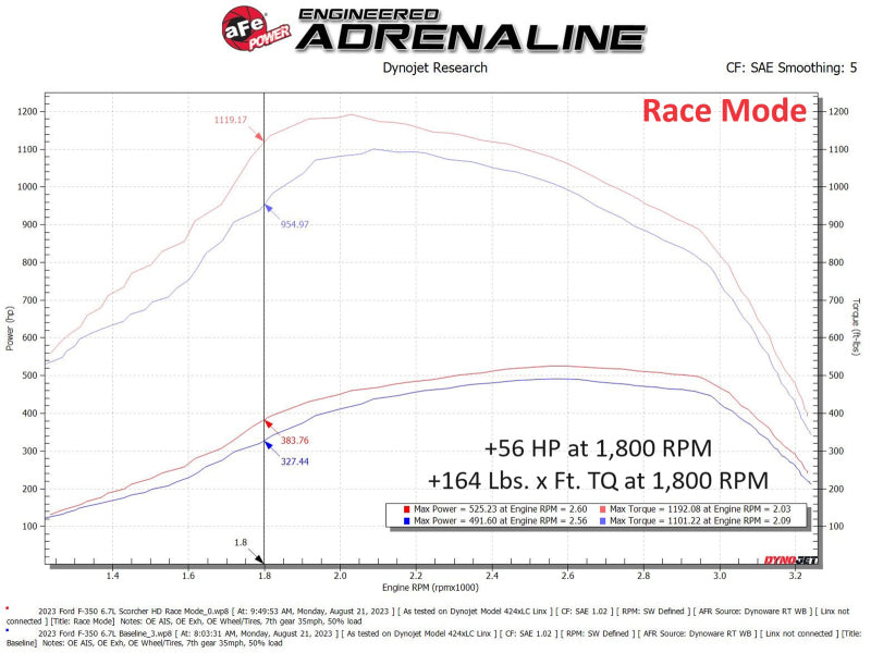 aFe Scorcher GT Module 2020 Ford Diesel Trucks V8-6.7L (Turbodiesel) aFe In-Line Modules  AXOPROS