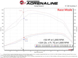 aFe Scorcher GT Module 2020 Ford Diesel Trucks V8-6.7L (Turbodiesel) aFe In-Line Modules  AXOPROS