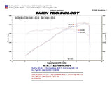 Injen 10 Camaro 3.6L V6 Wrinkle Black Power-Flow Short Ram Air Intake System Injen Cold Air Intakes  AXOPROS
