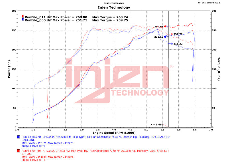 Injen 18-21 Subaru WRX STI H4-2.5L Turbo SP Aluminum Series Cold Air Intake - Wrinkle Red Injen Cold Air Intakes  AXOPROS