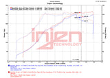 Injen 18-21 Subaru WRX STI H4-2.5L Turbo SP Aluminum Series Cold Air Intake - Wrinkle Red Injen Cold Air Intakes  AXOPROS