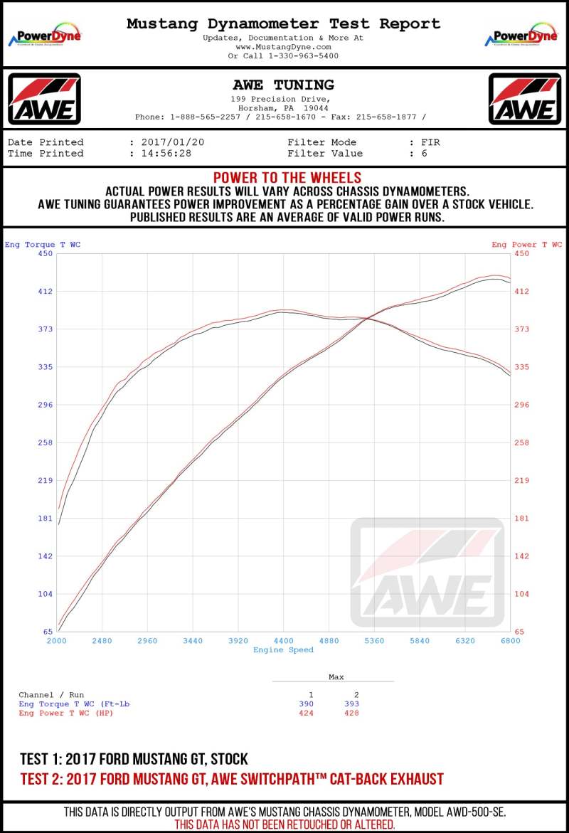 AWE Tuning 2018+ Ford Mustang GT (S550) Cat-back Exhaust - Touring Edition (Quad Diamond Black Tips) AWE Tuning Catback  AXOPROS