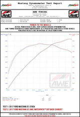 AWE Tuning 2018+ Ford Mustang GT (S550) Cat-back Exhaust - Touring Edition (Quad Diamond Black Tips) AWE Tuning Catback  AXOPROS