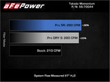 aFe Takeda Momentum Pro 5R Cold Air Intake System 19-21 Mazda L4 2.5L aFe Cold Air Intakes  AXOPROS