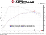aFe MagnumFORCE Stage-2 Pro DRY S Cold Air Intake System 19-20 Volkswagen Jetta L4-1.4L (t) aFe Cold Air Intakes  AXOPROS