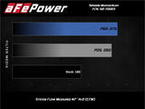 aFe Momentum GT Pro 5R Cold Air Intake System 17-20 Honda CR-V 1.5L (t) aFe Cold Air Intakes  AXOPROS
