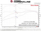 aFe Scorcher Blue Module 22-24 Toyota Tundra  / 23-24 Sequoia V6-3.4L (tt) aFe In-Line Modules  AXOPROS