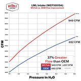 Datasheet