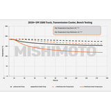 Mishimoto 19+ Chevy Silverado 1500 Transmission Cooler Mishimoto Transmission Coolers  AXOPROS