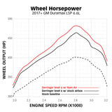 Banks Power 17-19 Chevy/GMC 2500 L5P 6.6L Ram-Air Intake System - Dry Banks Power Short Ram Air Intakes  AXOPROS