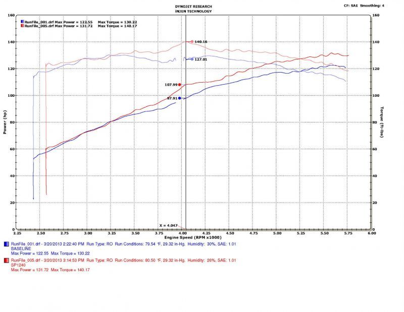 Injen 10-17 Subaru Outback 2.5L 4cyl Black Cold Air Intake w/ MR Tech Injen Cold Air Intakes  AXOPROS
