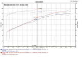 Injen 10-17 Subaru Outback 2.5L 4cyl Black Cold Air Intake w/ MR Tech Injen Cold Air Intakes  AXOPROS