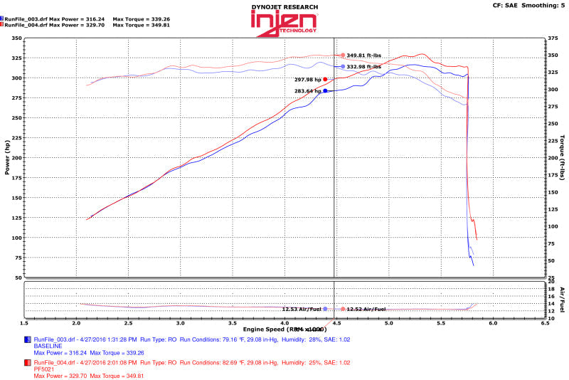Injen 11-17 Dodge Durango R/T 5.7L V8 Wrinkle Black Power-Flow Air Intake System Injen Cold Air Intakes  AXOPROS