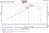 Injen 11-17 Dodge Durango R/T 5.7L V8 Wrinkle Black Power-Flow Air Intake System Injen Cold Air Intakes  AXOPROS