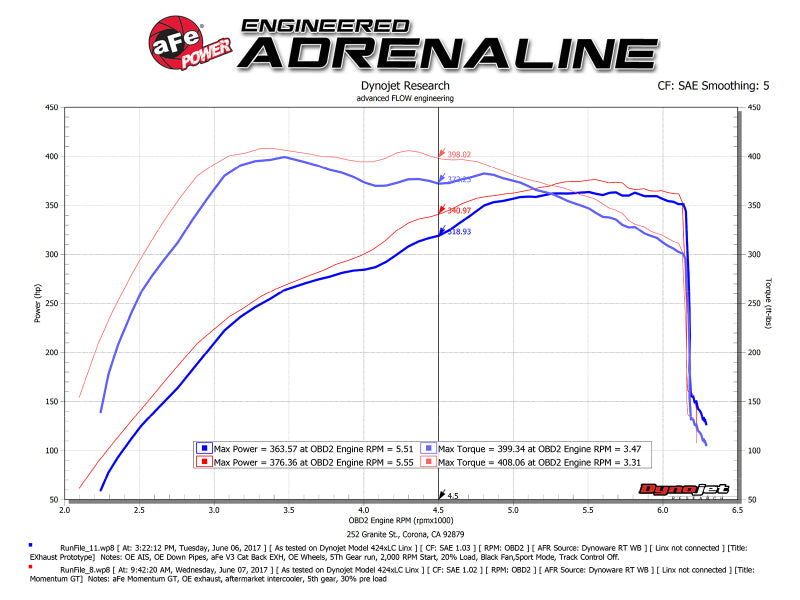 aFe POWER Momentum GT Pro Dry S Intake System 2017 Ford F-150 Raptor V6-3.5L (tt) EcoBoost aFe Cold Air Intakes  AXOPROS