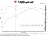 aFe 22-23 Hyundai Kona N L4 2.0L(t) Takeda Momentum Cold Air Intake System w/ Pro 5R Filter aFe Cold Air Intakes  AXOPROS