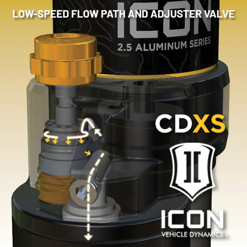 ICON 21-23 Ford Bronco 2.5in VS RR Coilover Kit - Rear - AXOPROS