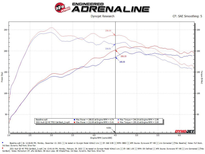 aFe 19-24 Audi Q3 MACH Force-XP Cat-Back Exhaust System aFe Catback  AXOPROS