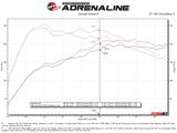 aFe 19-24 Audi Q3 MACH Force-XP Cat-Back Exhaust System aFe Catback  AXOPROS
