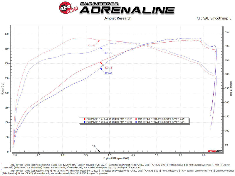 aFe 07-21 Toyota Tundra Momentum GT Cold Air Intake System w/ Pro 5R Filter w/ Magnuson Supercharger aFe Cold Air Intakes  AXOPROS