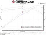 aFe Takeda Momentum Cold Air Intake System w/Pro Dry S Media 14-20 Acura TLX V6-3.5L aFe Cold Air Intakes  AXOPROS