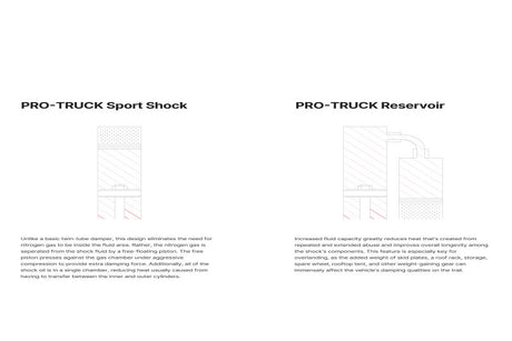 Eibach 2024+ Ineos Grenadier Pro-Truck Rear Drive Reservoir Eibach Shocks and Struts  AXOPROS