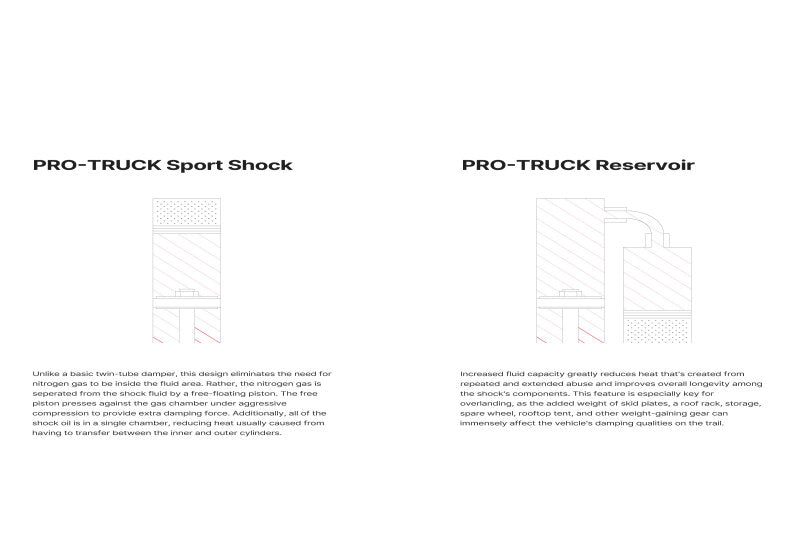 Eibach 20-23 Chevrolet Silverado 1500 Pro-Truck Reservoir Shock (Single Rear For 0-1.5in Lift) Eibach Shocks and Struts  AXOPROS