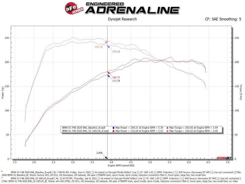 aFe 19-21 Mini Cooper / S / Clubman L3 1.5L (t) MagnumFORCE Intake Stage-2 Pro 5R aFe Cold Air Intakes  AXOPROS