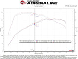aFe 19-21 Mini Cooper / S / Clubman L3 1.5L (t) MagnumFORCE Intake Stage-2 Pro 5R aFe Cold Air Intakes  AXOPROS