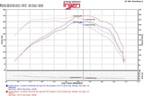 Injen Injen 2016+ Chevy Camaro 2.0L Wrinkle Black Power-Flow Air Intake System Cold Air Intakes aftermarket performance part