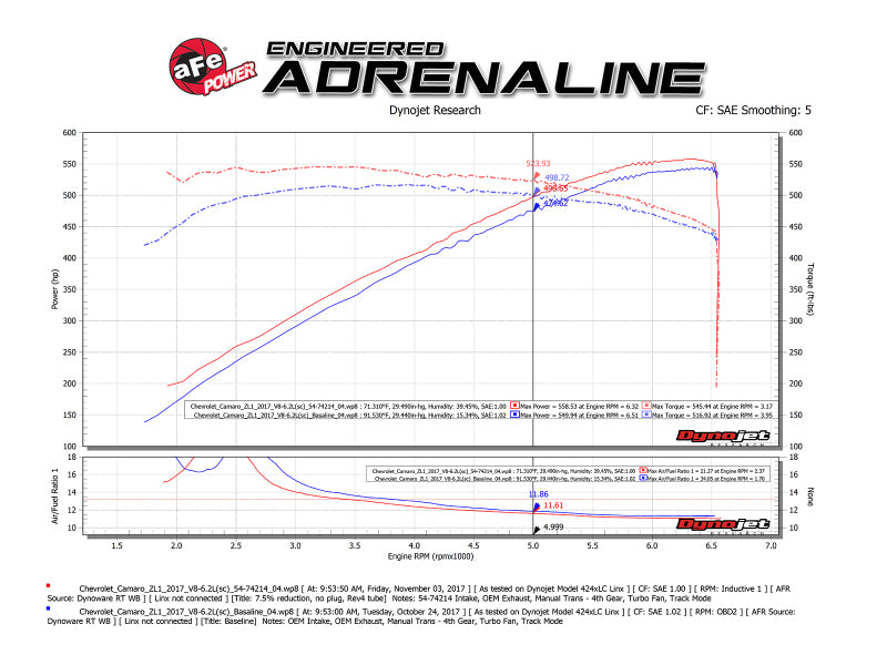 aFe Momentum GT Pro 5R Cold Air Intake System 2017 Chevrolet Camaro ZL1 V8 6.2L (sc) aFe Cold Air Intakes  AXOPROS