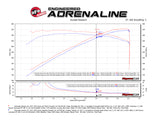 aFe Momentum GT Pro 5R Cold Air Intake System 2017 Chevrolet Camaro ZL1 V8 6.2L (sc) aFe Cold Air Intakes  AXOPROS