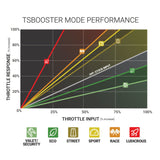 BD Power Throttle Sensitivity Booster v3.0 - Ford BD Diesel Throttle Controllers  AXOPROS