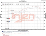 Injen 18-22 Toyota Camry L4-2.5L SP Short Ram Intake System Injen Cold Air Intakes  AXOPROS